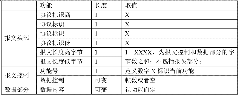 Serial communication configuration and debugging method based on Ethernet communication protocol