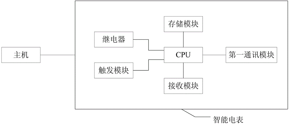 Monitoring system and monitoring method for preventing electricity larceny by voice recognition