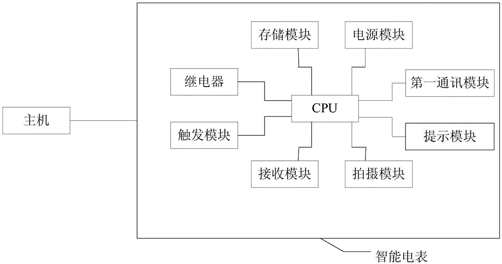 Monitoring system and monitoring method for preventing electricity larceny by voice recognition