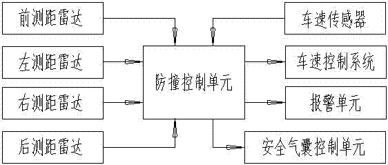 Automobile side-collision prevention mitigating system and control method