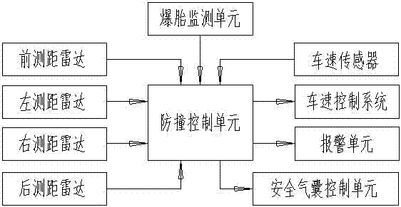 Automobile side-collision prevention mitigating system and control method