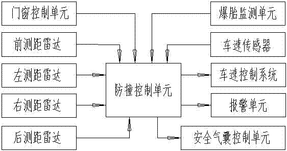 Automobile side-collision prevention mitigating system and control method