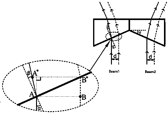 Straightness measurement interferometer system without nonlinear errors and measurement method