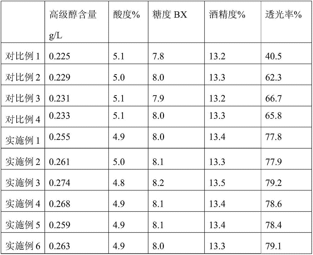 Preparation method and application of plasma activated chitosan micropheres