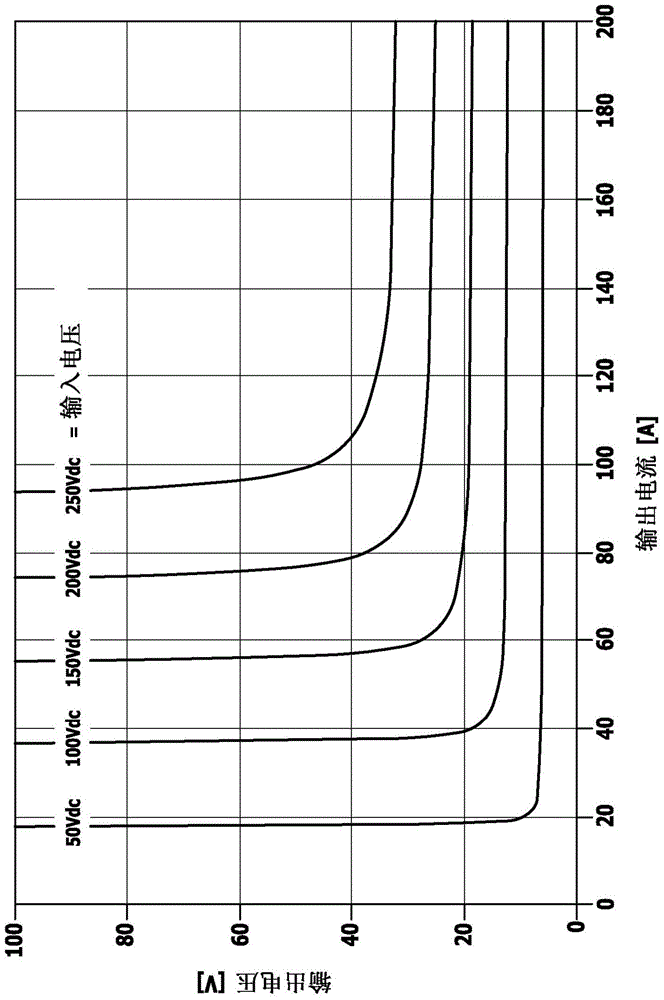 Method of minimizing harmonic loading by a welding power source and welding power source implementing the method