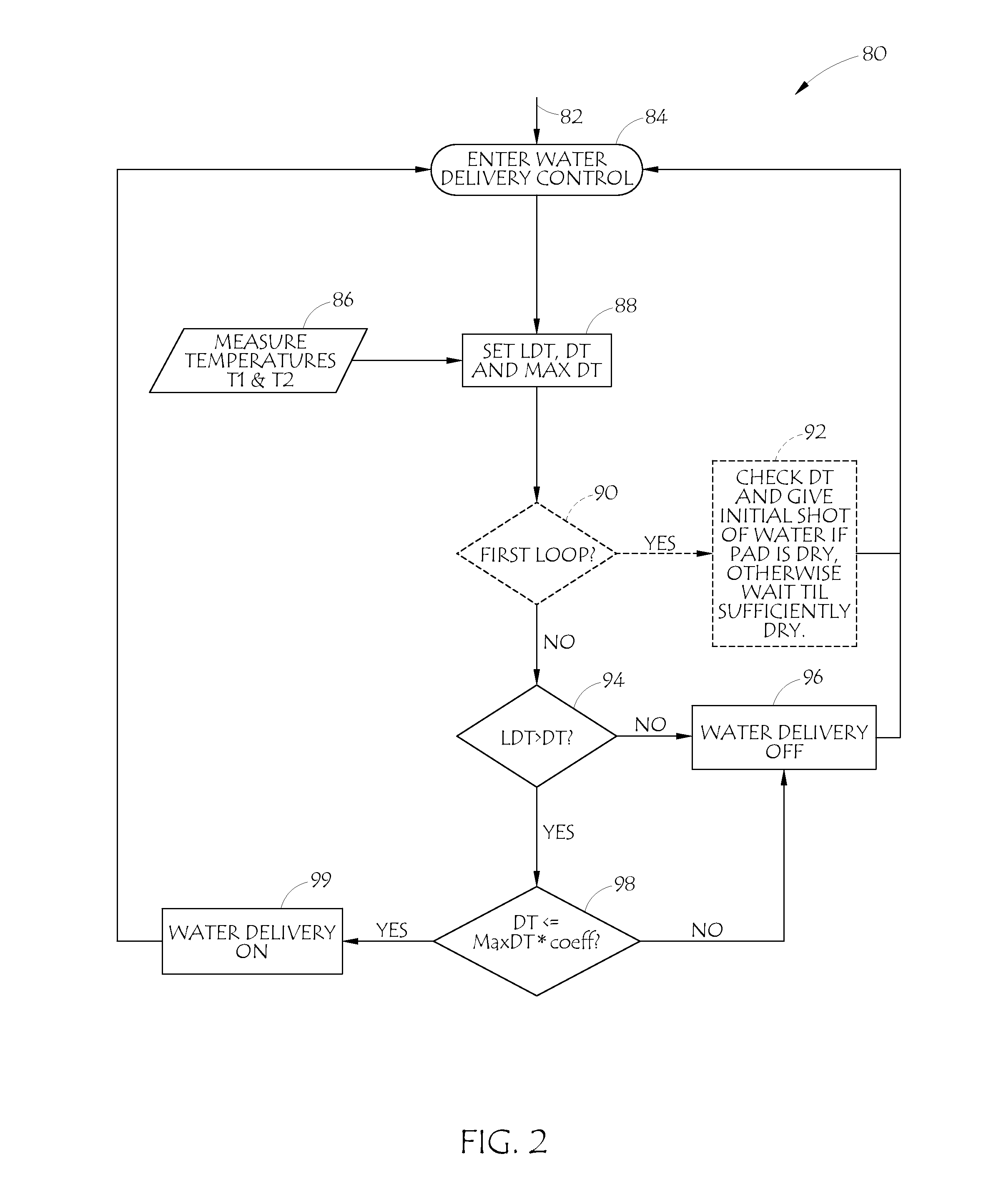 Air Humidification System