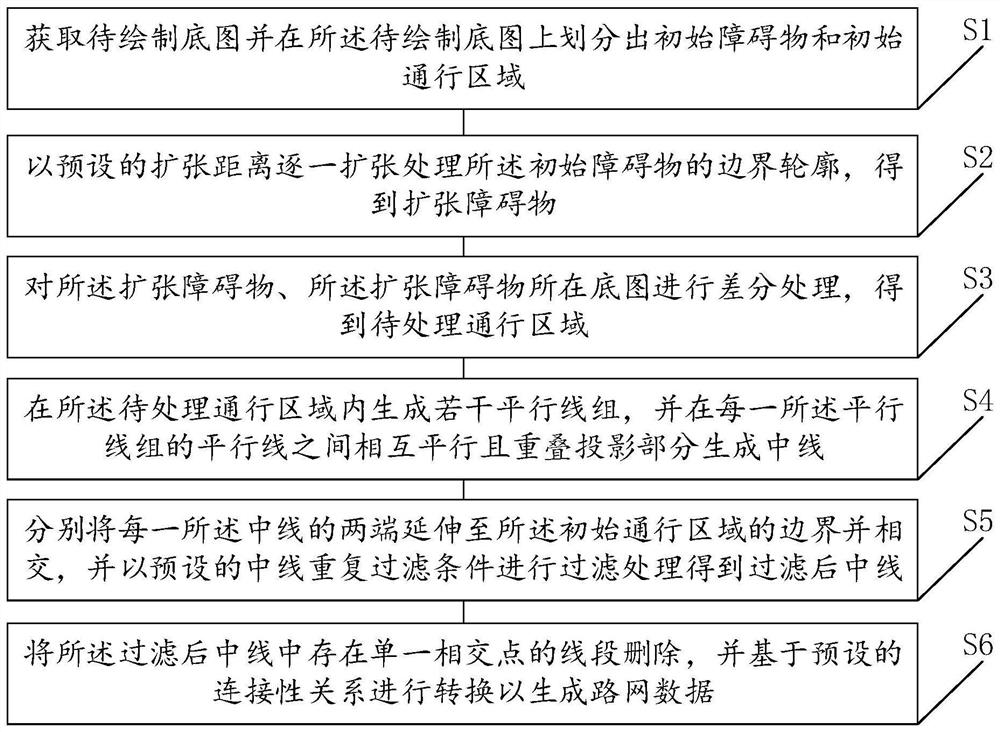 Road network generation method and system, terminal equipment and storage medium