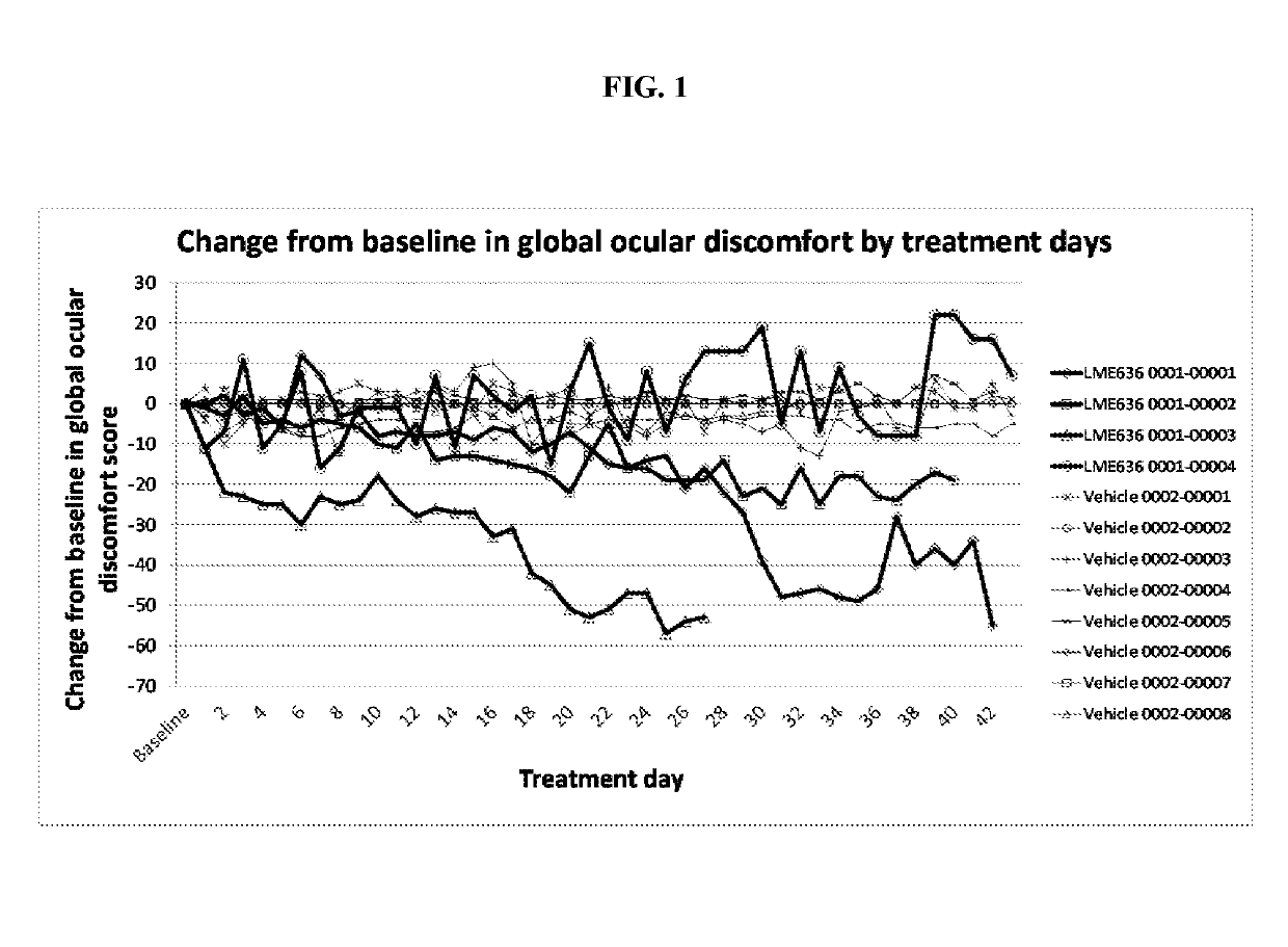 Methods of treating dry eye disease using TNF alpha antagonists