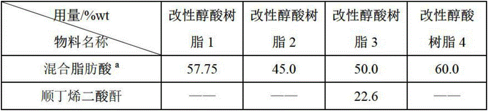 A kind of three-dimensional offset printing ink prepared from waste vegetable oil foot and its preparation method and application