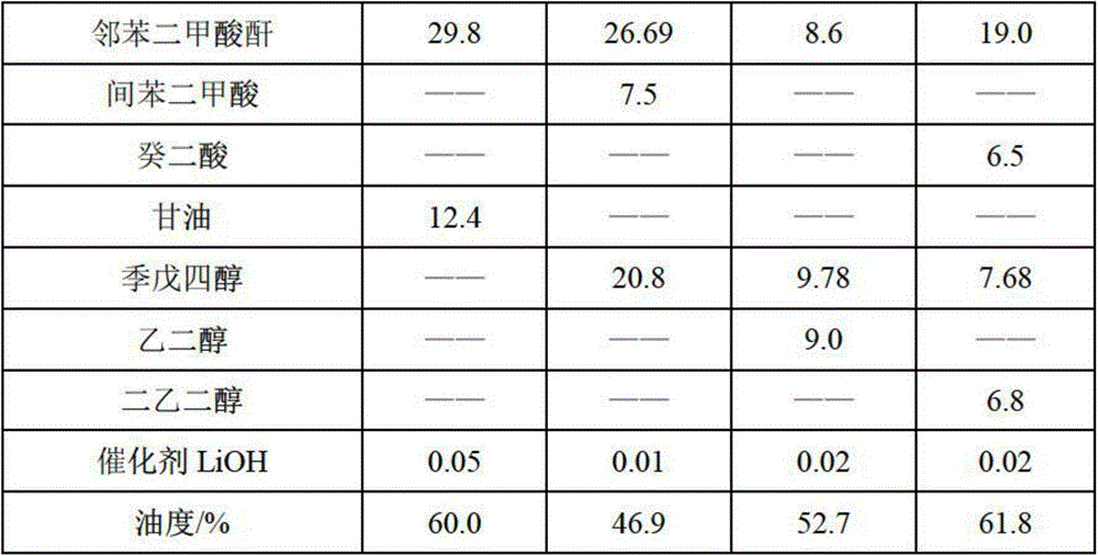 A kind of three-dimensional offset printing ink prepared from waste vegetable oil foot and its preparation method and application