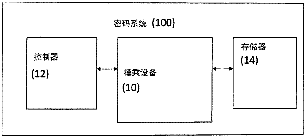 Modular multiplication device and method