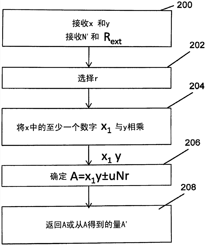 Modular multiplication device and method