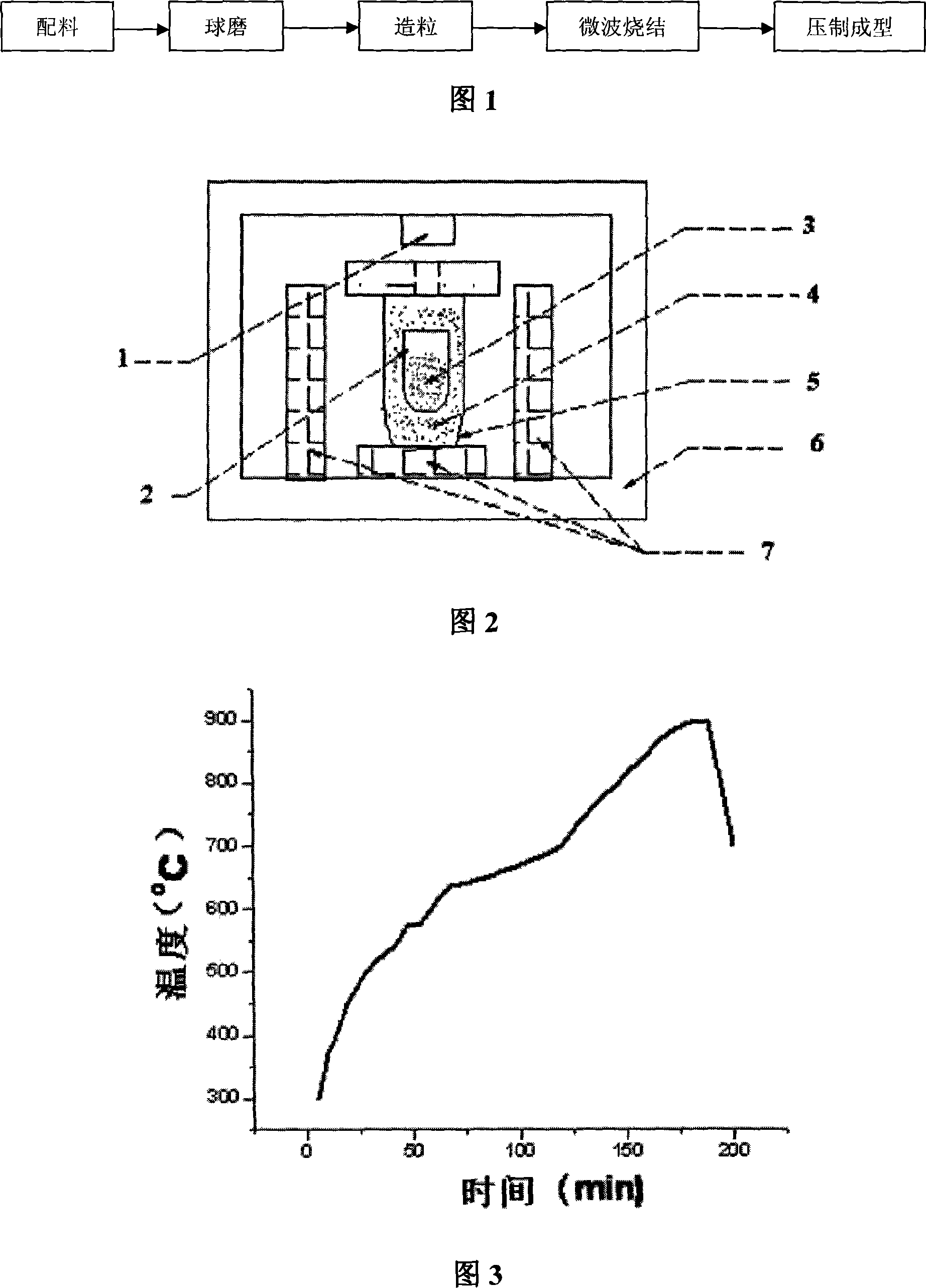 Method for preparing yttrium iron garnet ferrite material