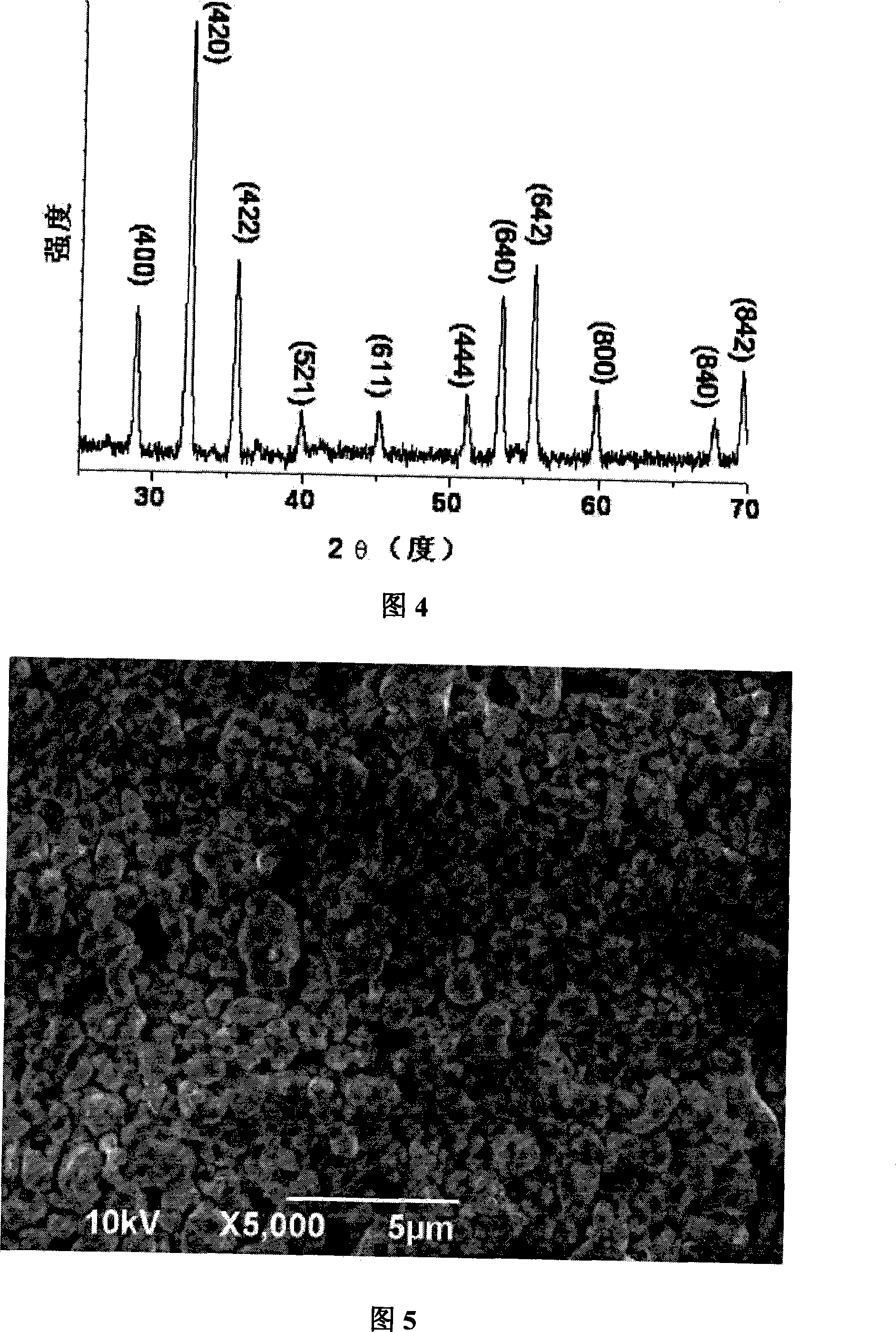 Method for preparing yttrium iron garnet ferrite material