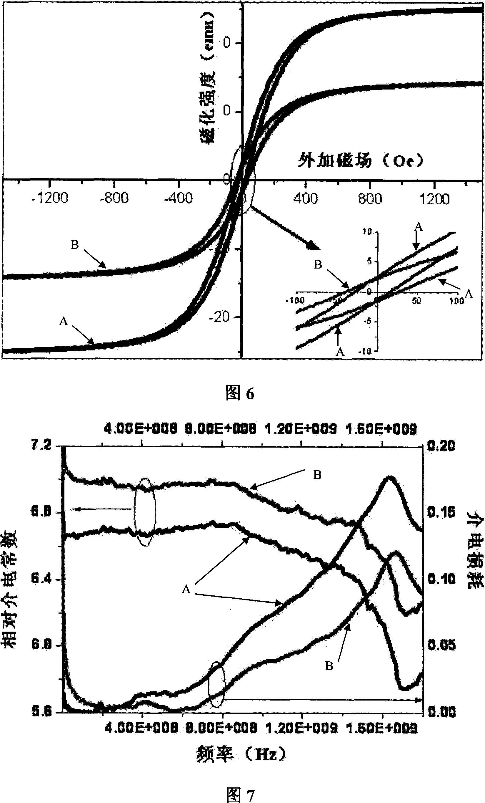 Method for preparing yttrium iron garnet ferrite material