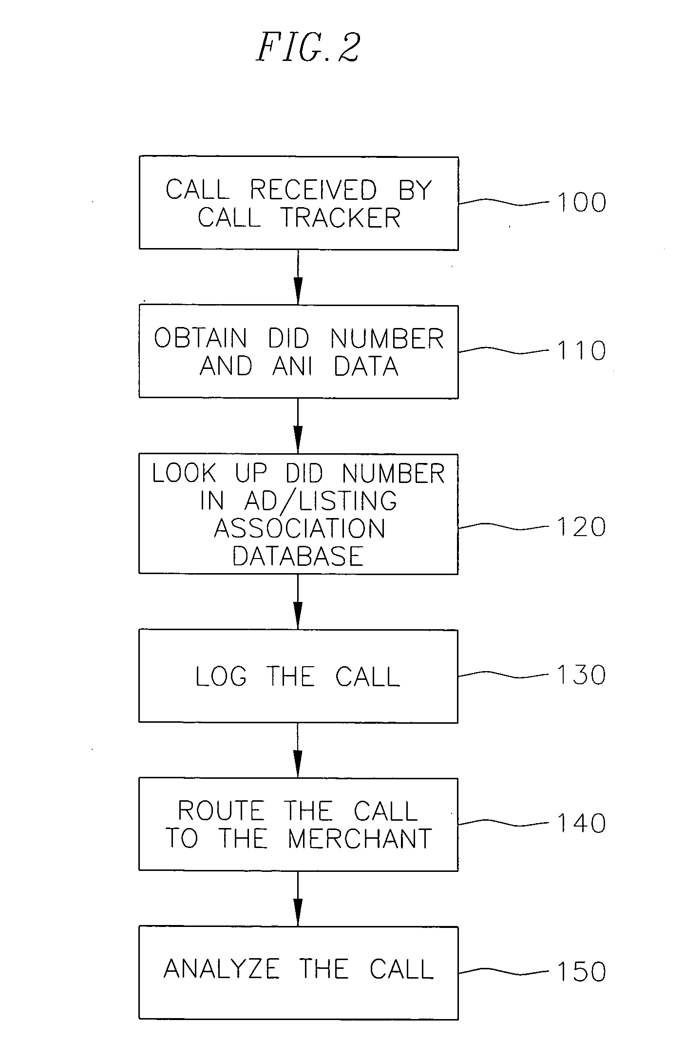 System and method for merchant contact and lead management