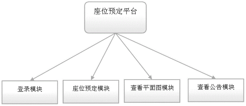 Two-dimensional free limit-time control system and two-dimensional free limit-time control method for seat resources of study rooms