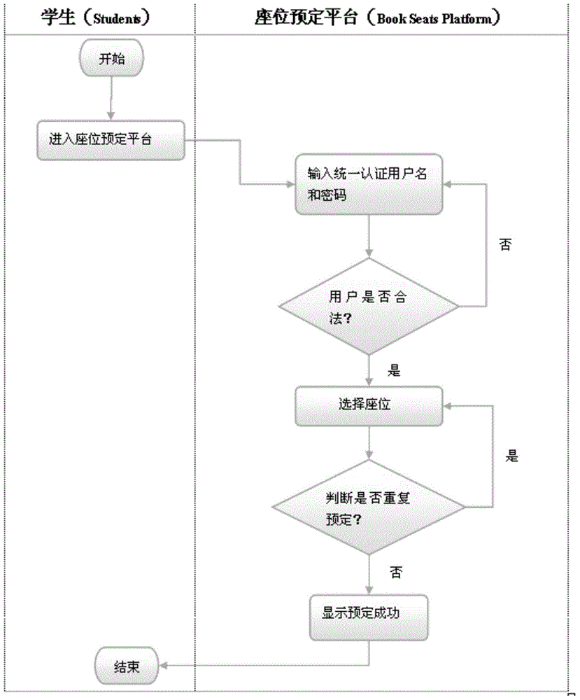 Two-dimensional free limit-time control system and two-dimensional free limit-time control method for seat resources of study rooms