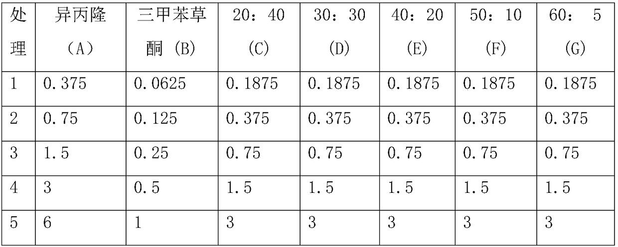 Tralkoxydim-containing wheat field post-emergence compound herbicide