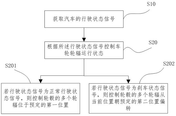 A kind of heat dissipation method and device for automobile wheel hub, automobile