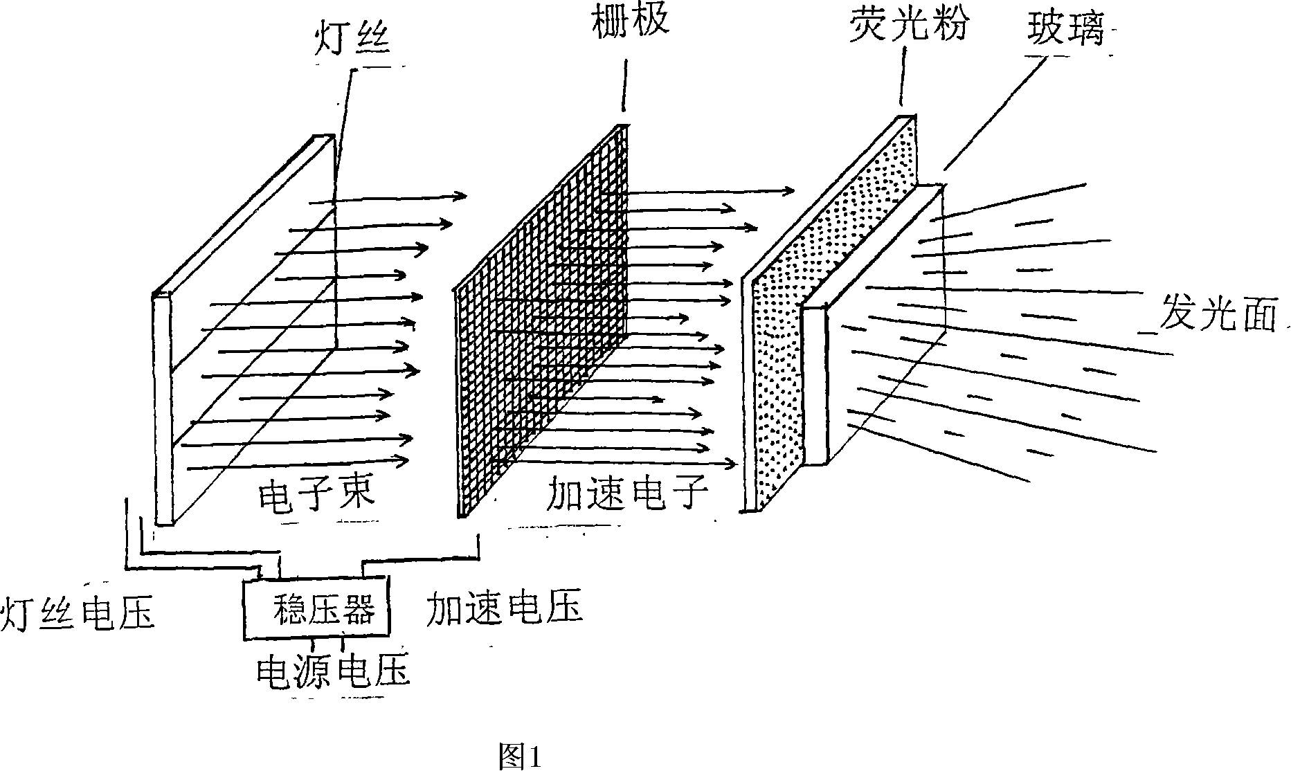 Direct heating cathode electron excitation fluorescent lamp working principle and its manufacture method