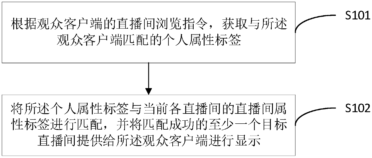 Live broadcast room recommendation method, apparatus and device, and storage medium