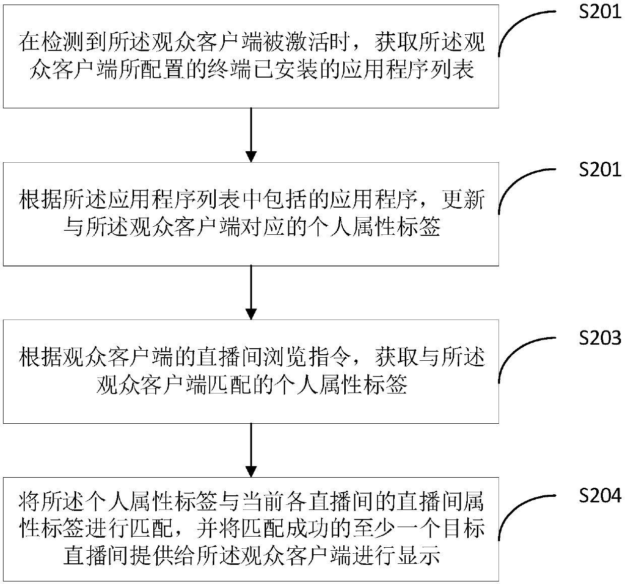 Live broadcast room recommendation method, apparatus and device, and storage medium