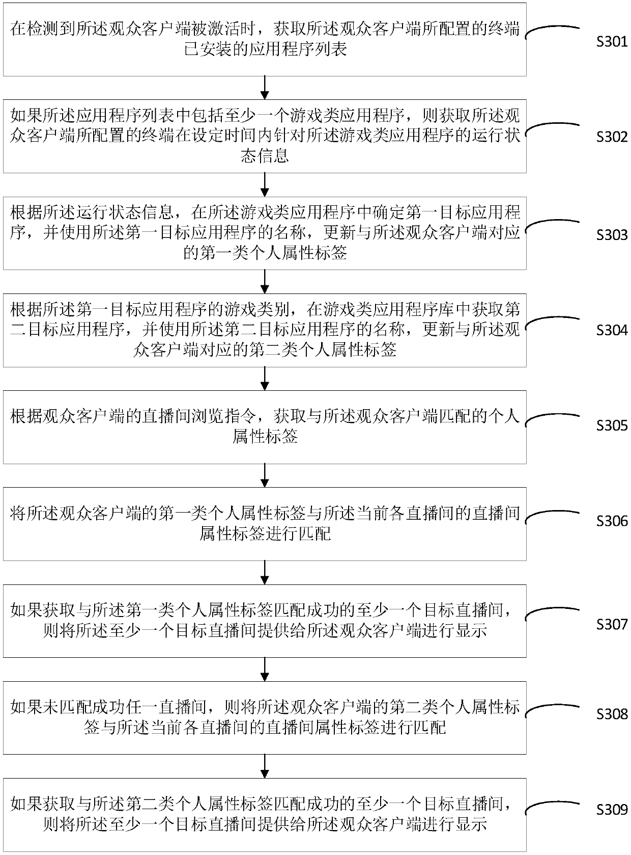 Live broadcast room recommendation method, apparatus and device, and storage medium