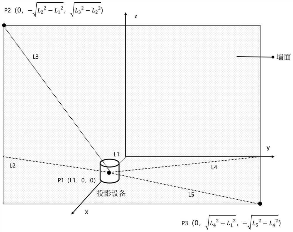 An indoor pipeline location recording and projection method