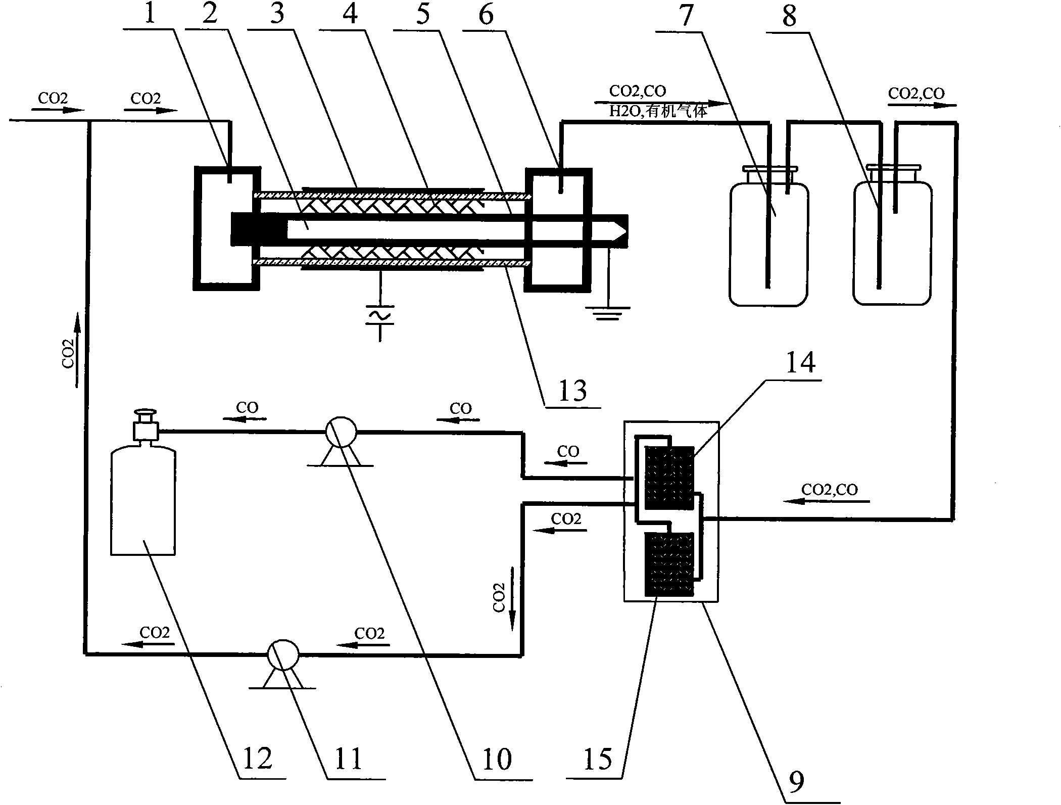 Apparatus and method used for reducing CO2 by using dielectric barrier discharge plasma combined with biomass