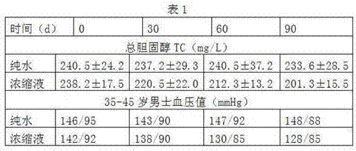 Mineral matter concentrate rich in trace elements, and preparation method and application thereof