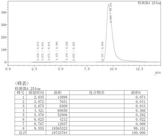 Synthetic method of mirabegron intermediate