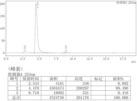 Synthetic method of mirabegron intermediate