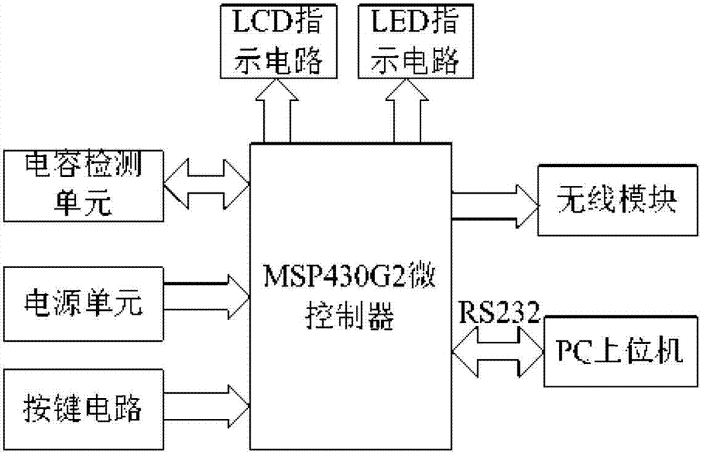 Flexible shoulder joint motion sensor and measurement method thereof