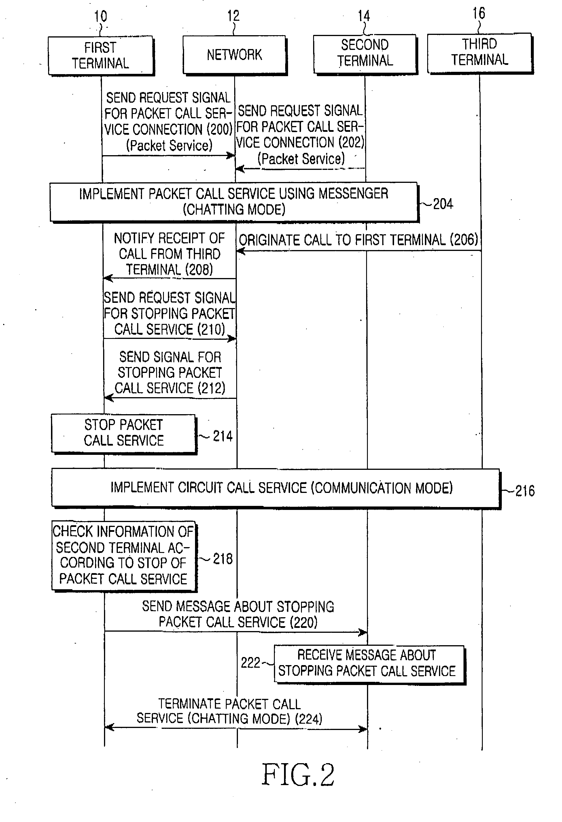 Notification method according to conversion of communication service in mobile communication terminal