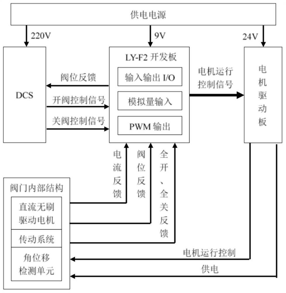 Electric valve working status monitoring system