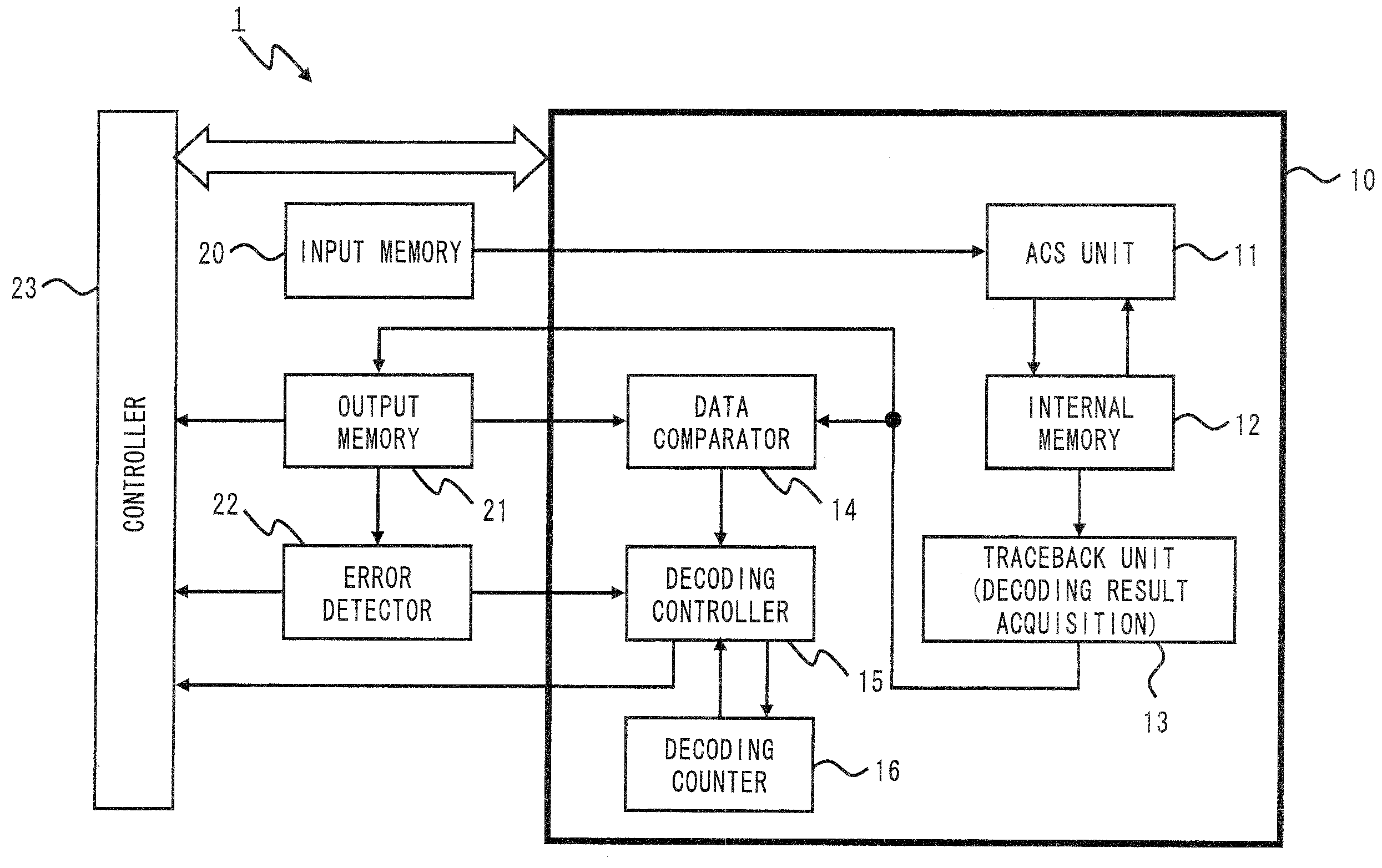 Decoding apparatus and decoding method