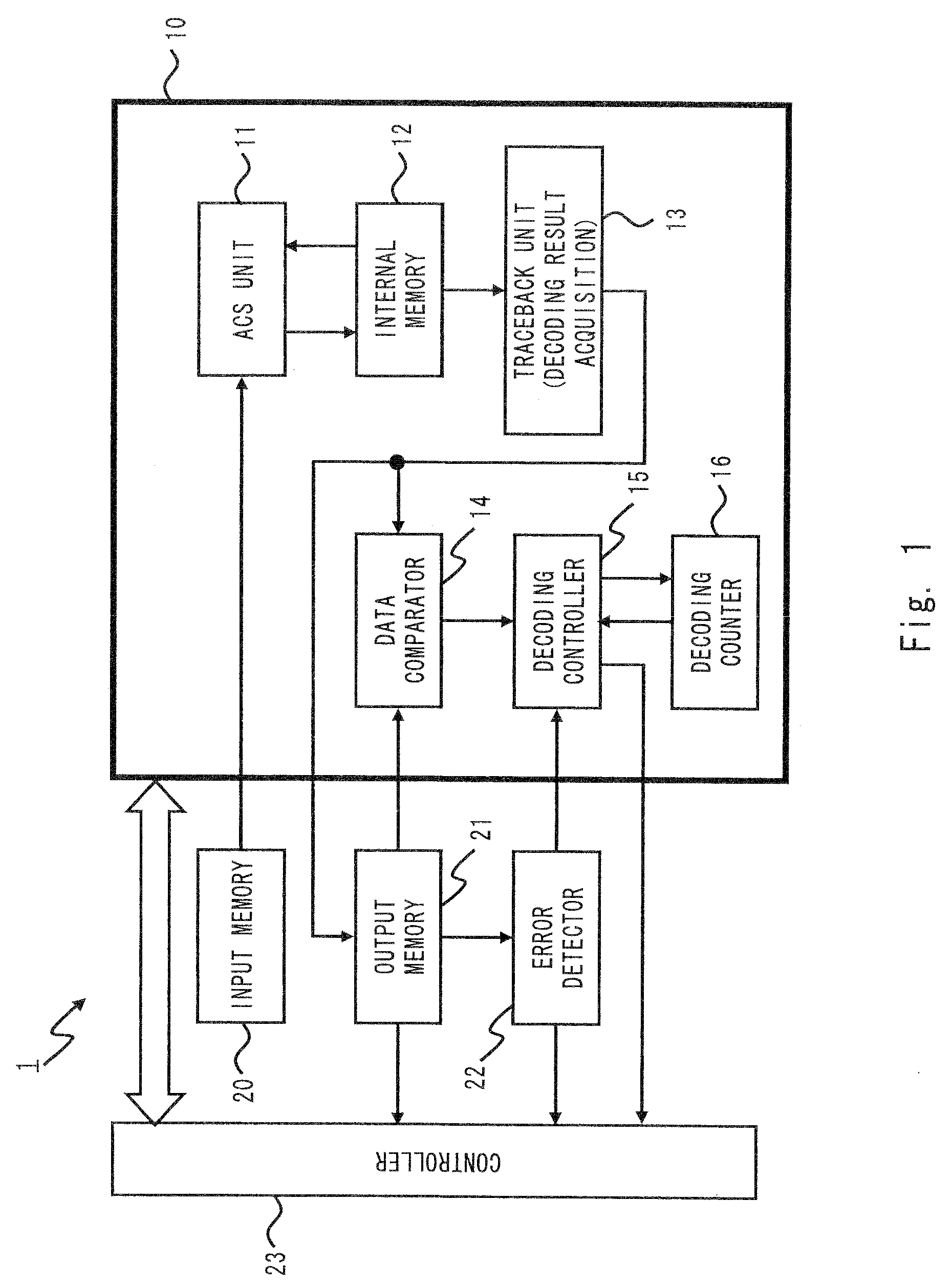 Decoding apparatus and decoding method