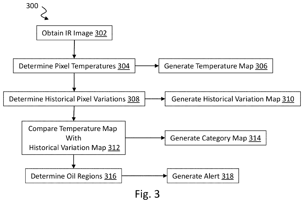 Infrared imaging systems and methods for oil leak detection