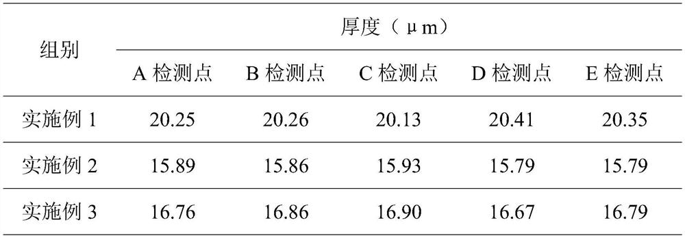 Fluorescent material coating method