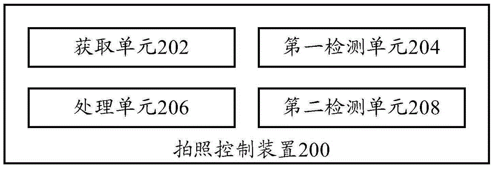 Photographing control method, photographing control device and terminal