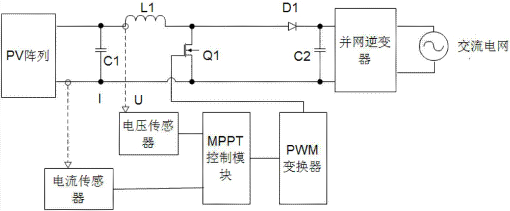 Solar photovoltaic power generation maximum power point tracing control system and method