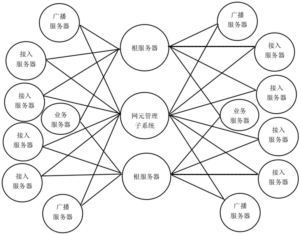 P4P based internet of things system