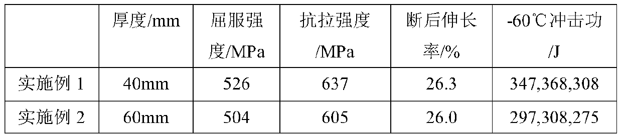 A kind of steel plate for low crack susceptibility pipe fittings used under low temperature conditions and its manufacturing method