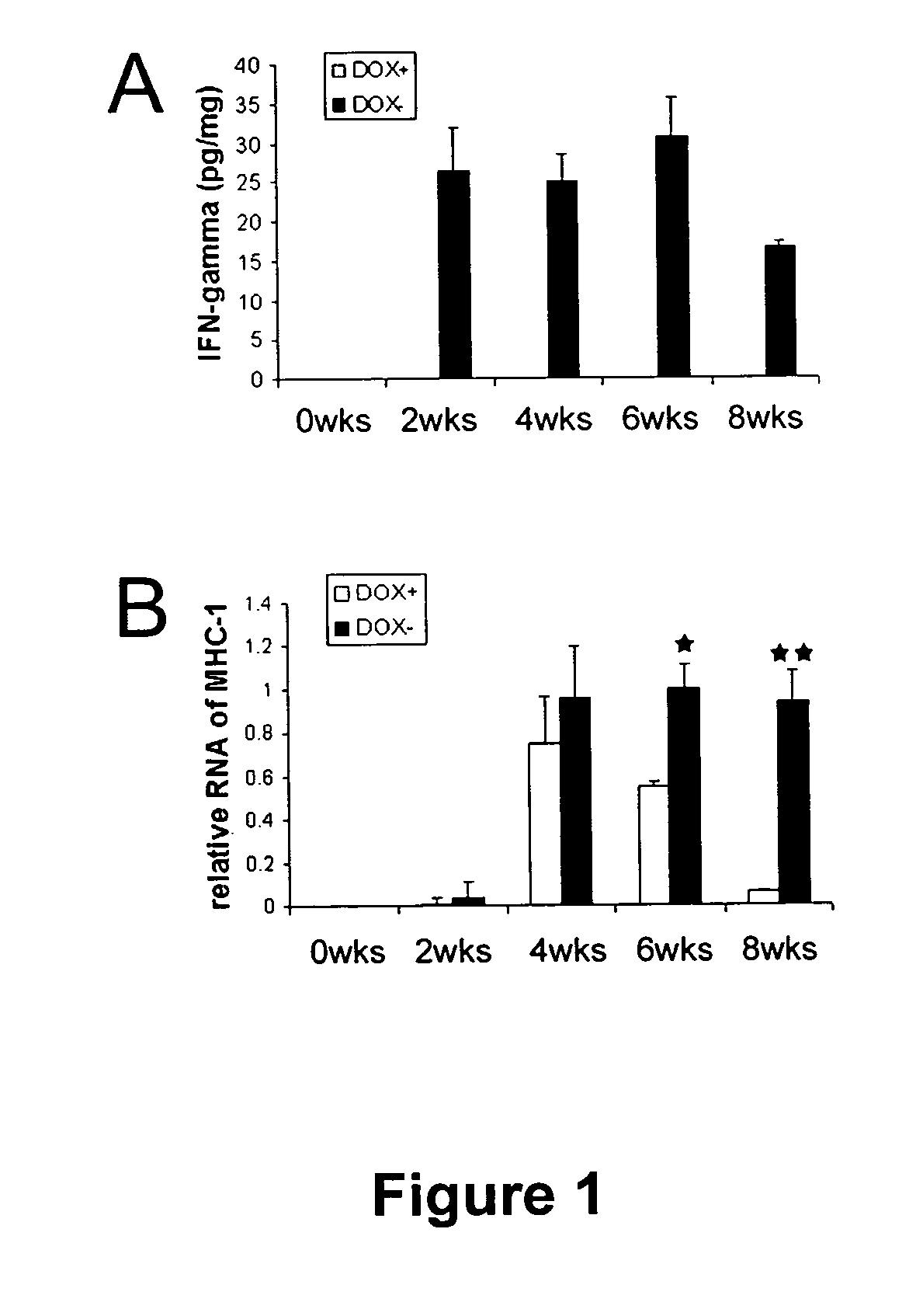 Methods for treating demyelination disorders