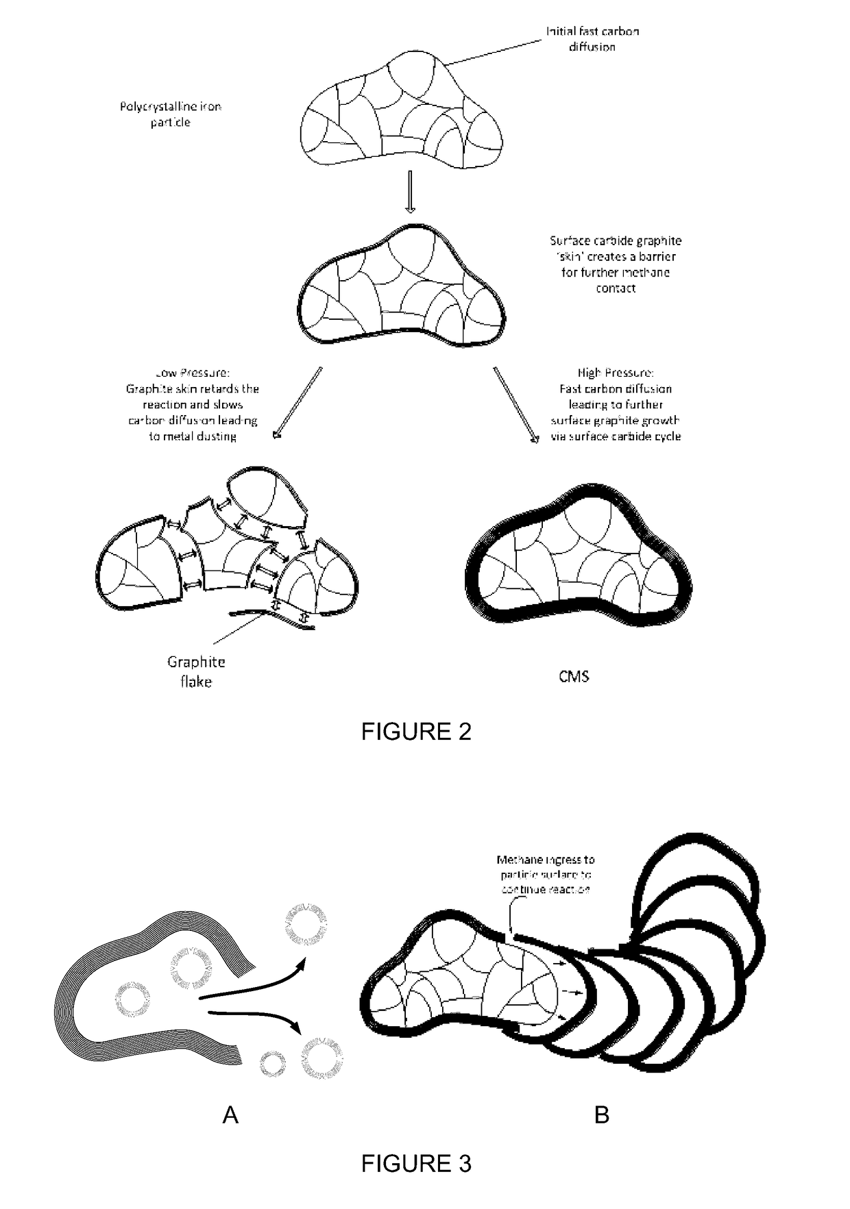 Process of controlling the morphology of graphite