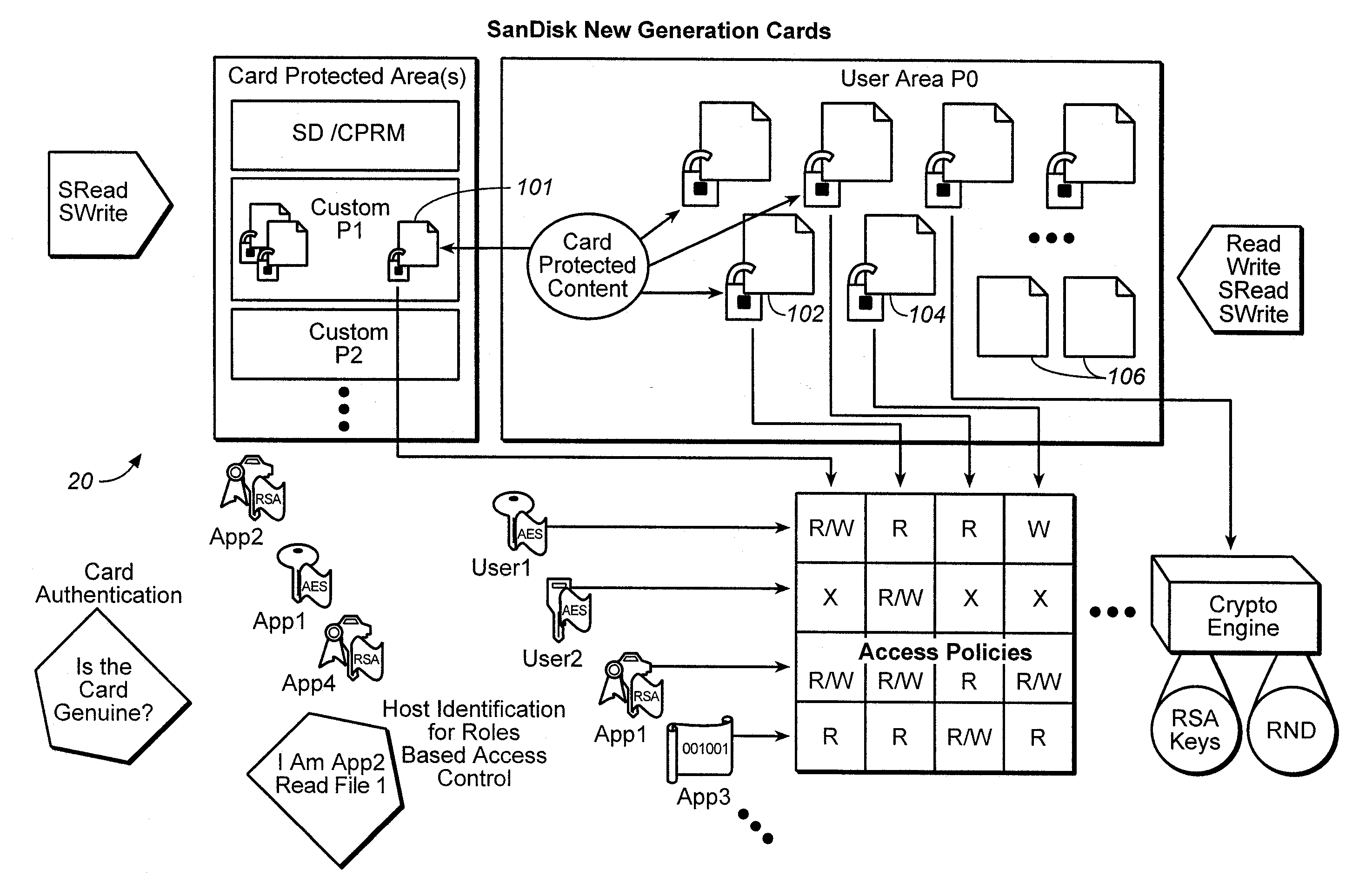 Versatile content control with partitioning