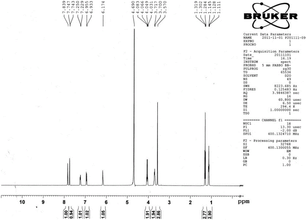 Isoflavone derivative, preparation method and application thereof