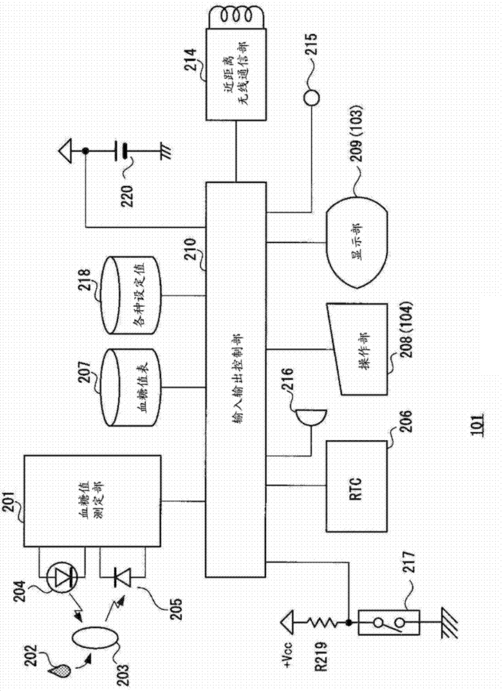 Blood glucose meter