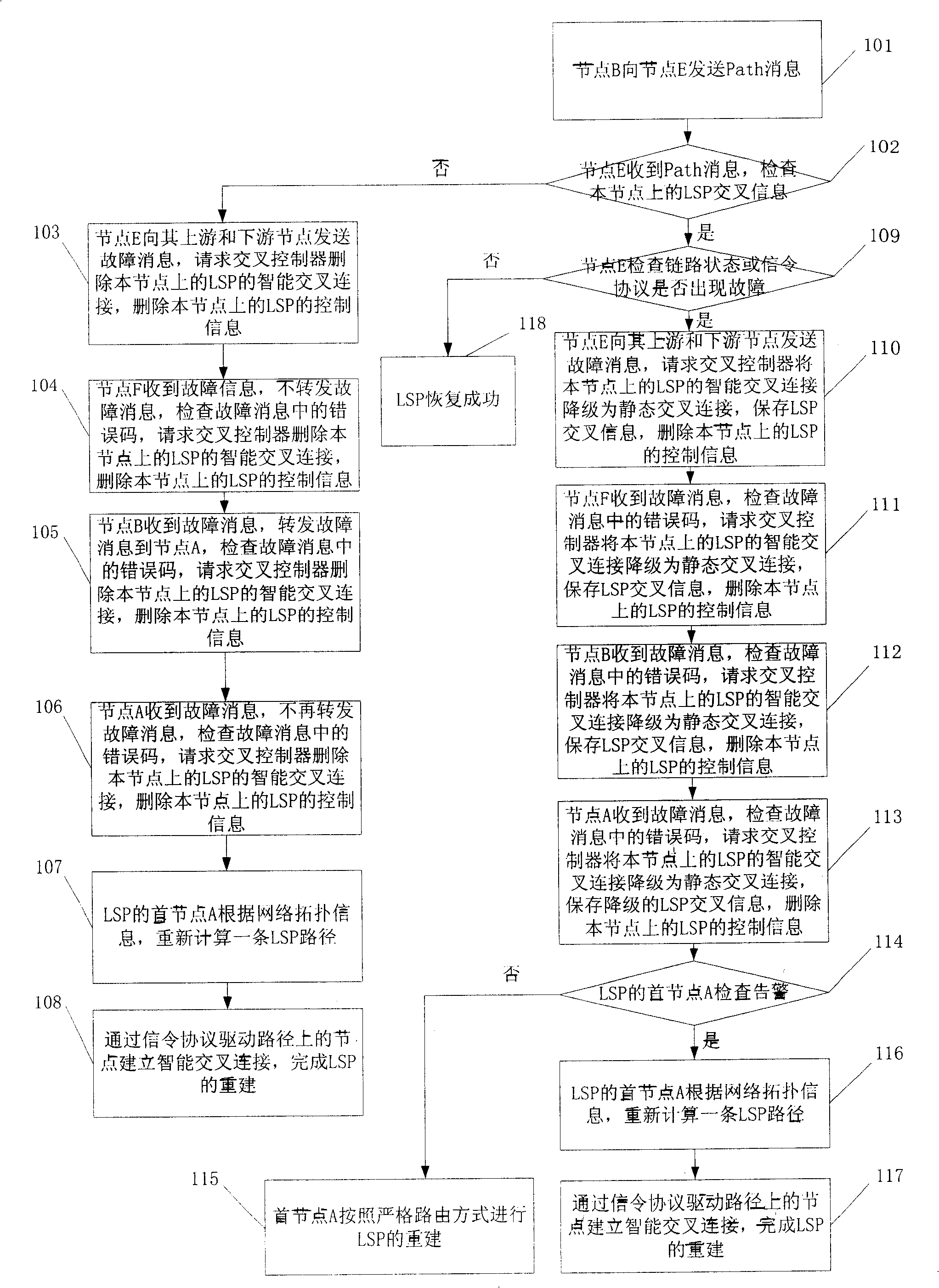 Recovery method and apparatus for optical network LSP occuring abnormal delete